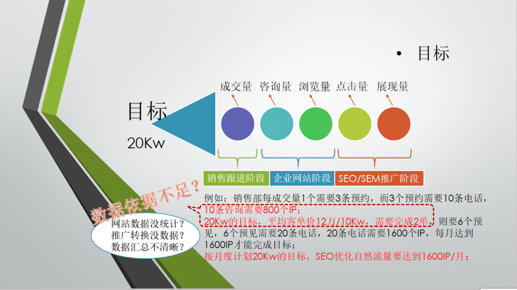 网站SEO优化方案（图片版）