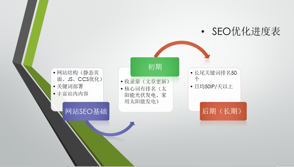 网站SEO优化方案（图片版）