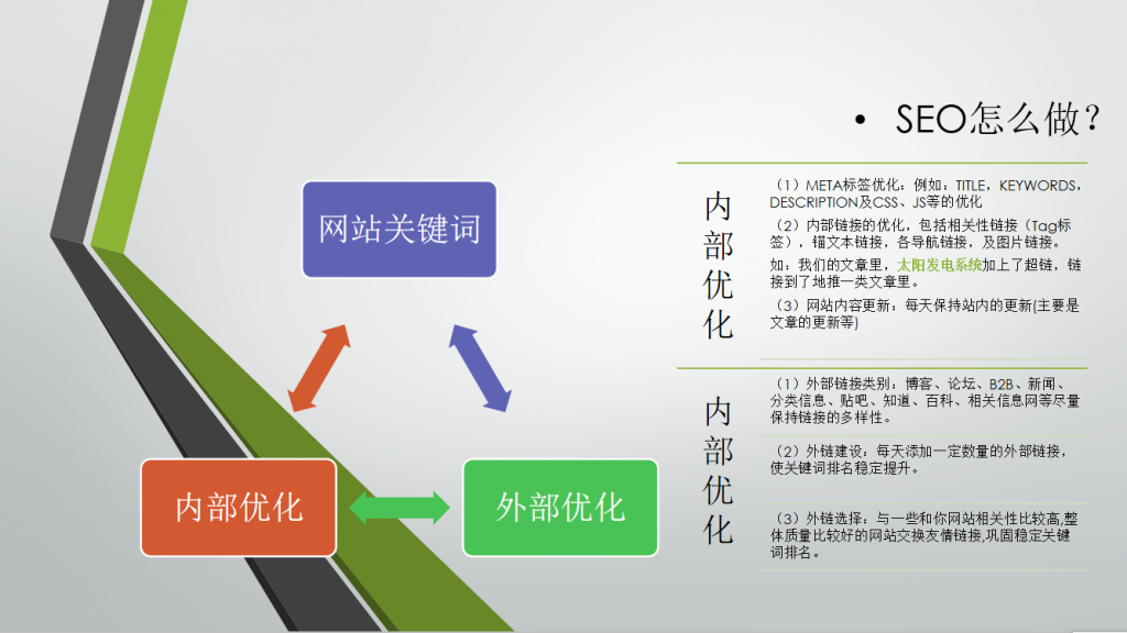 网站SEO优化方案（图片版）