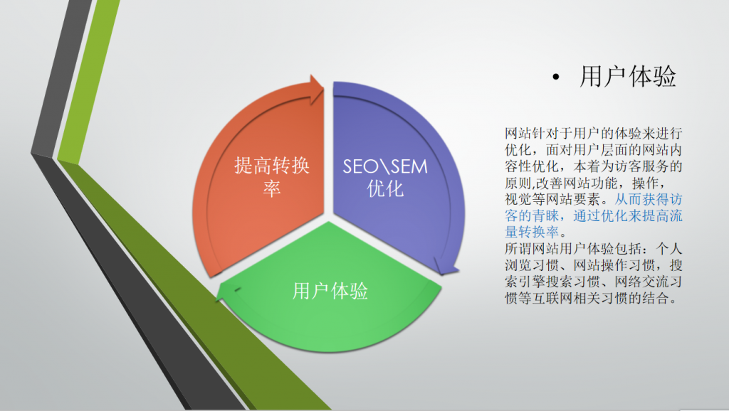 网站SEO优化方案（图片版）