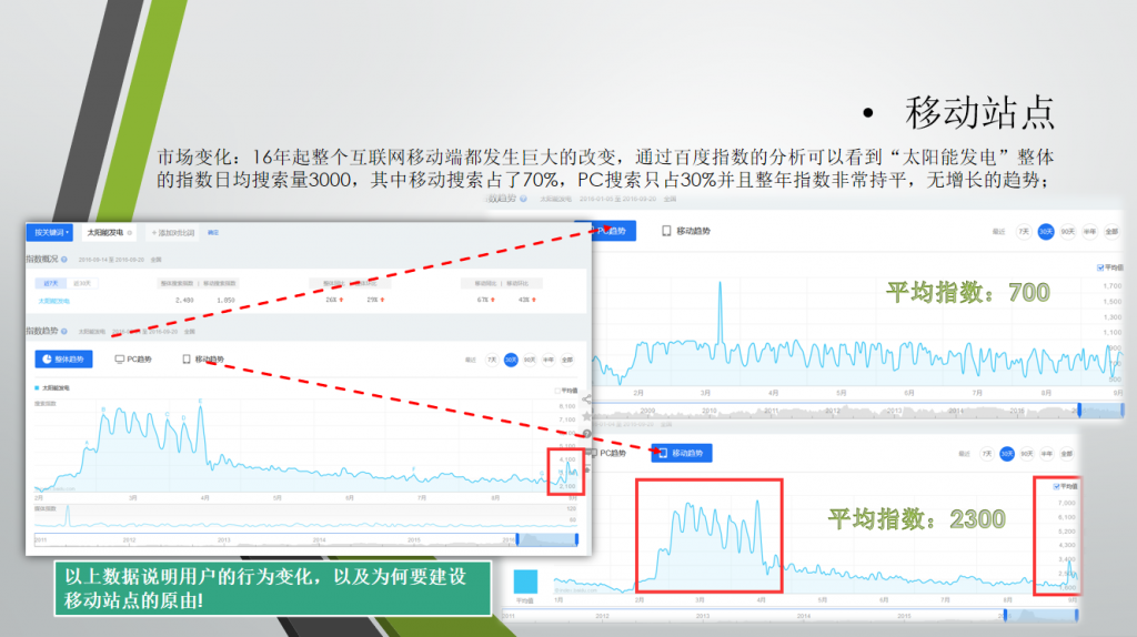 网站SEO优化方案