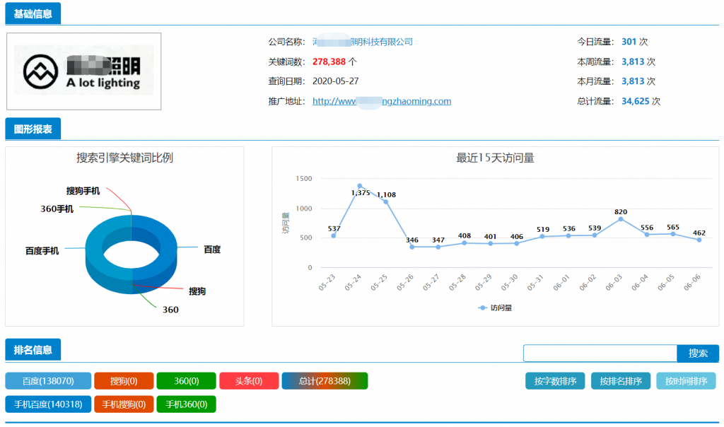 灯具照明行业-河北某企业万词推广案例