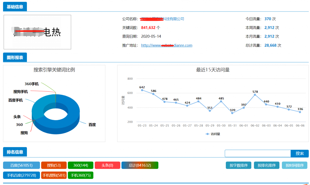 工业电热管-百度关键词优化和万词推广案例1