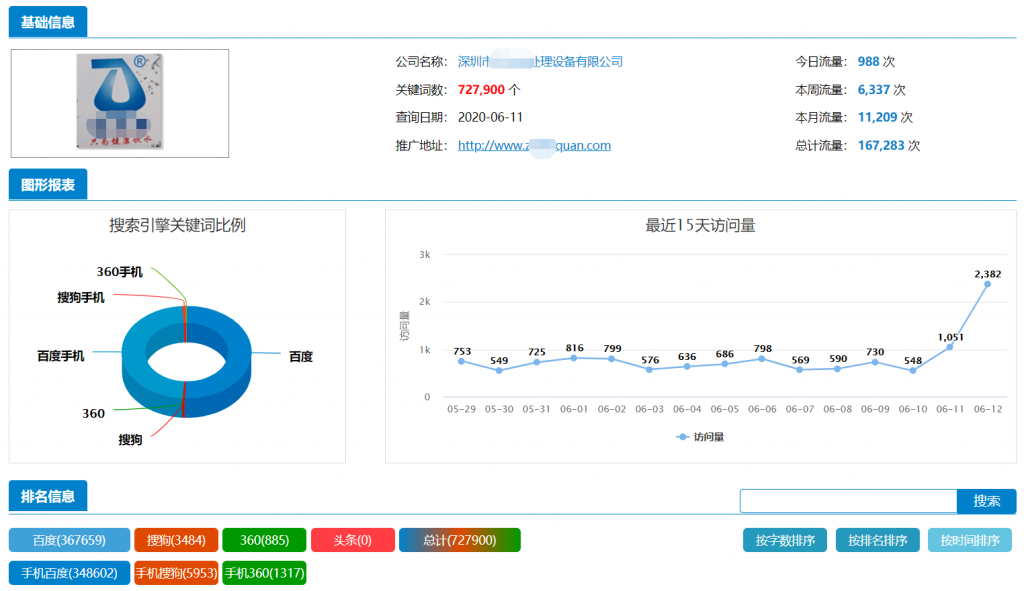水处理设备-深圳万词推广案例