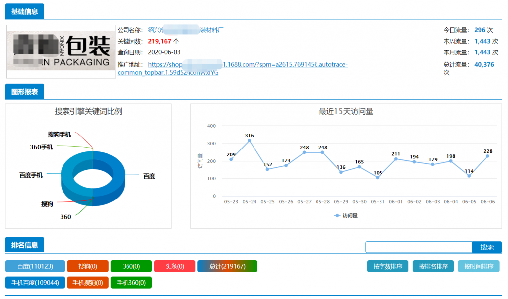 包装行业-浙江绍兴包装厂材料厂阿里巴巴站外引流万词推广案例