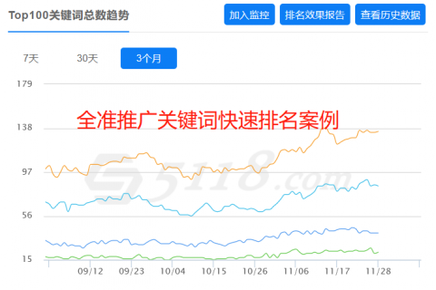 快速排名-脸部识别解决方案企业百度关键词快速排名案例