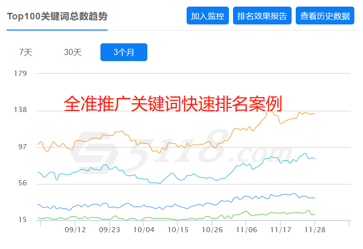 快速排名-脸部识别解决方案企业相关关键词快速排名案例