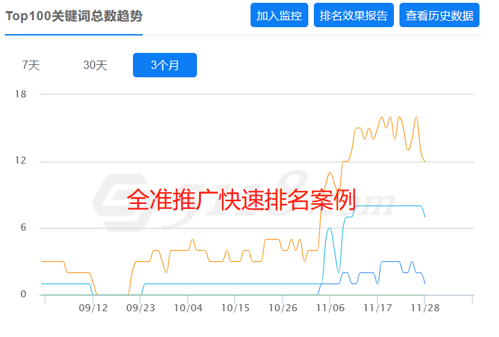 快速排名-展会招商公司百度关键词快速排名案例