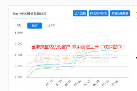 整站优化-陕西西安门户网站百度整站优化案例