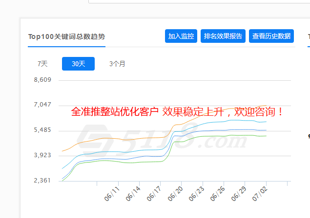 西安门户网站百度整站优化案例